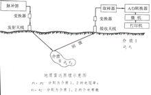 地質雷達原理示意圖