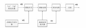 指點信標工作原理圖