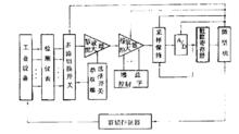 故障容錯控制