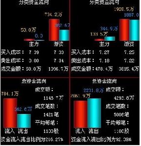 四川聖達市場前景