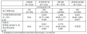 沙美特羅替卡松粉吸入劑