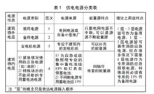 供電電源分類表