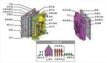 內模原理