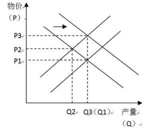 短期波動