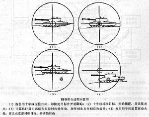 英國SFCS-600簡易坦克火控系統