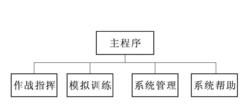 車長終端軟體功能