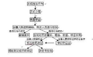 假冒他人專利