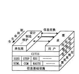 CALS計畫