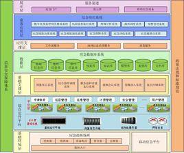 應急作業系統