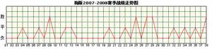 梅斯隊