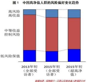 固定資產淨值率