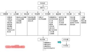 明淳車輛掛靠管理系統軟體