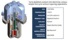 TerraPower行波堆