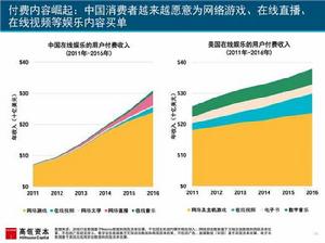 2017年網際網路趨勢報告