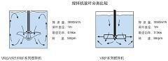 加濕攪拌機原理