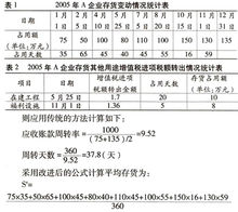 進項稅額轉出