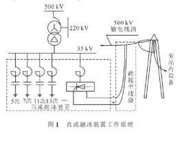 直流融冰隔離開關