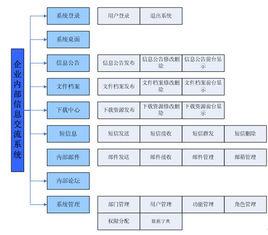 功能設計