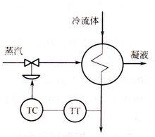 簡單控制系統