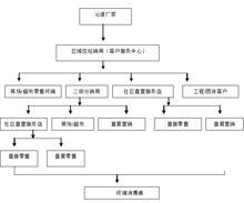 組織架構