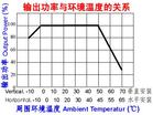 環境溫度遞減率