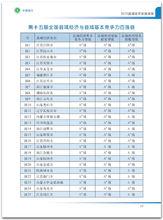 2015全國百強縣