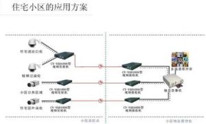 監控安裝