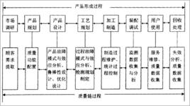 質量鏈[概念名詞]