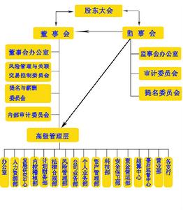 組織機構