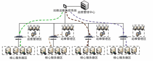 尚維操作風險管理系統(集控版)部署示意圖