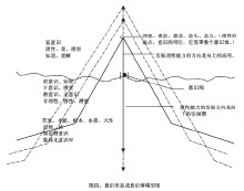 集體無意識