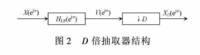 多速率信號處理