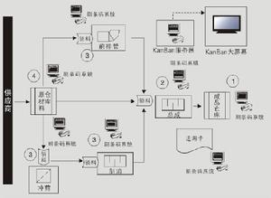 倒沖法