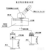 平行法