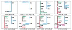 九廣鐵路南行終站變遷