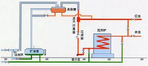 燃煤導熱油爐