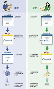 paypal支付