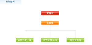 組織結構