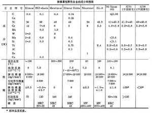 恆彈性合金