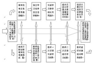 立項申請書