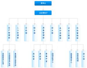 組織機構