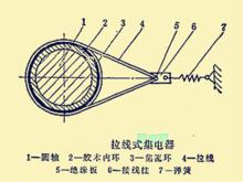 拉線式集電器