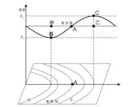 等壓面圖