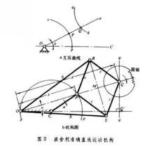 直線運動機構