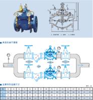 200X減壓閥