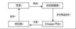 EStudent論壇