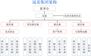 冠龍集團組織架構