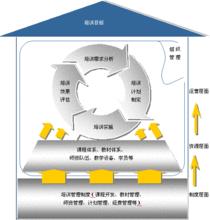 十、培訓架構圖