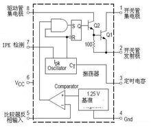 管腳說明