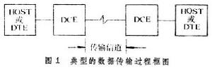 數據傳輸技術